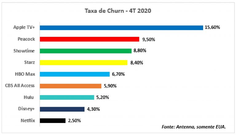 CHURN: a oitava maravilha do mundo do streaming, ao avesso.