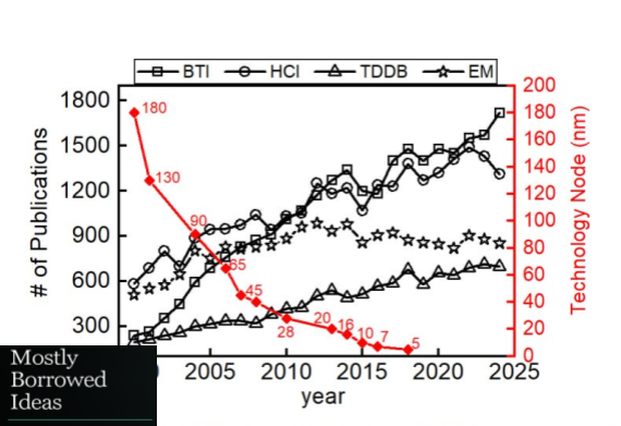 Por que não me preocupo (tanto) com a desvalorização das big techs